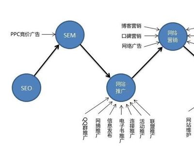 網(wǎng)站運營如何突破模板桎梏 告別千篇一律的設計方式