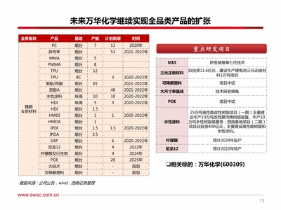 化工行業(yè)2021年投資策略 優(yōu)選行業(yè)景氣度向上的細(xì)分龍頭