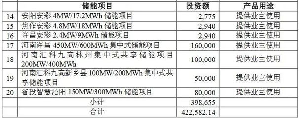 豫能控股緊急剎車 超42億光儲充電樁項目為何暫停？深度解析其戰略調整邏輯